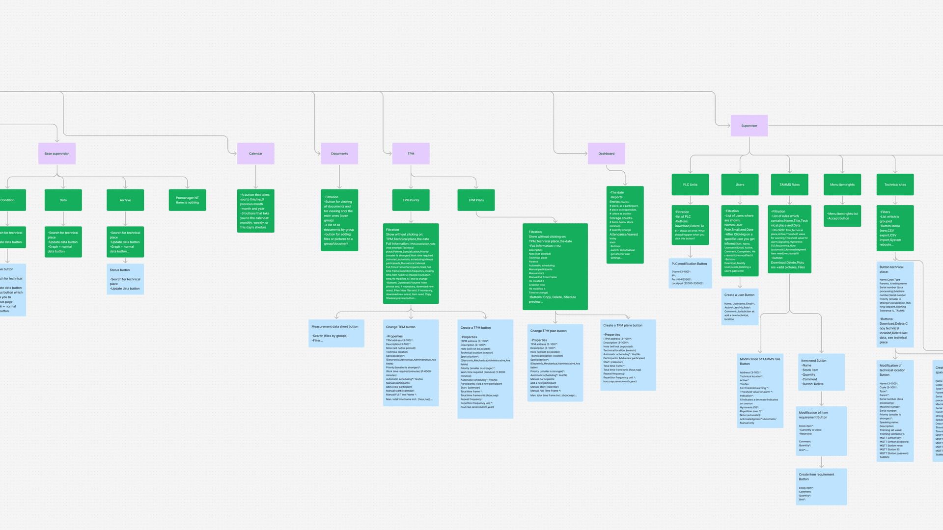 Software Development