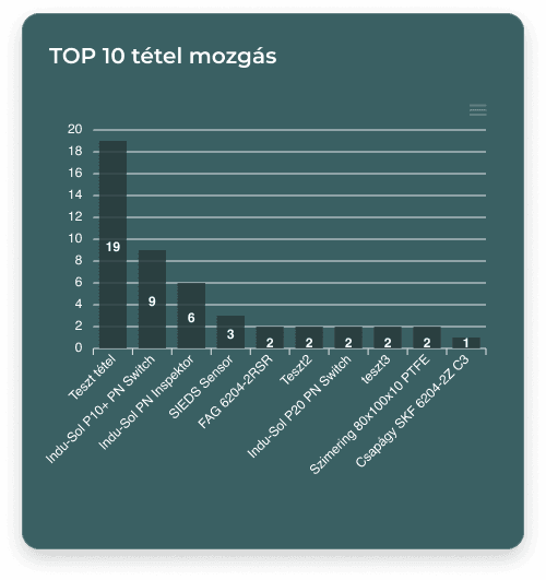 TAMMS 3.38.0 - Tétel mozgatás