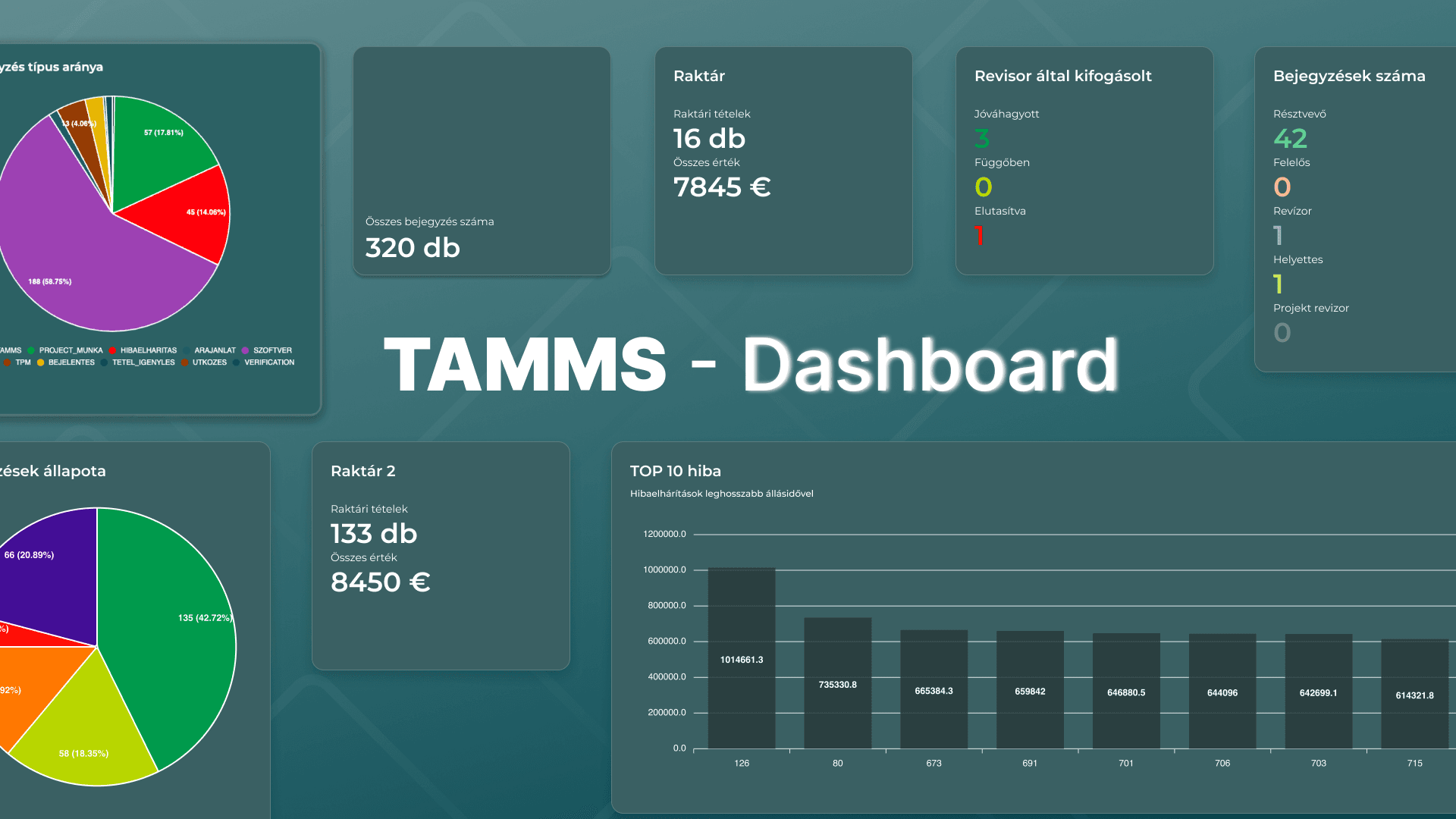 TAMMS 3.38.0 - Dashboard frissítés