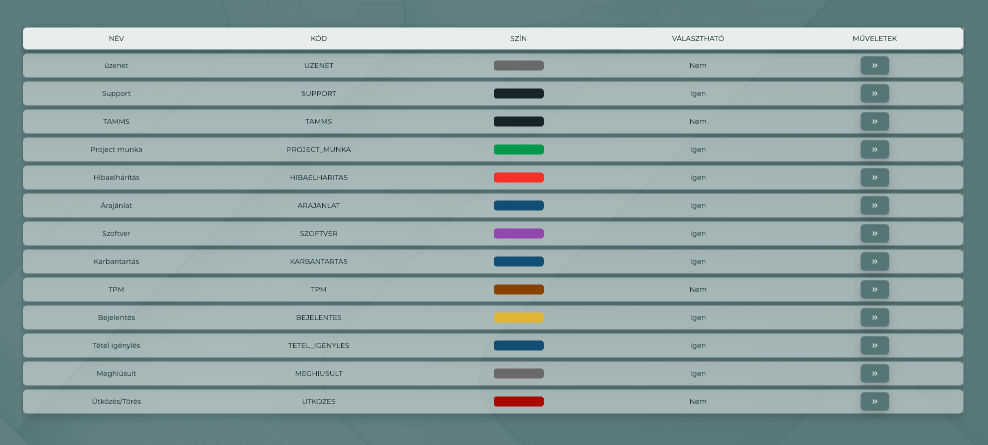 TAMMS Lezárási kategóriák