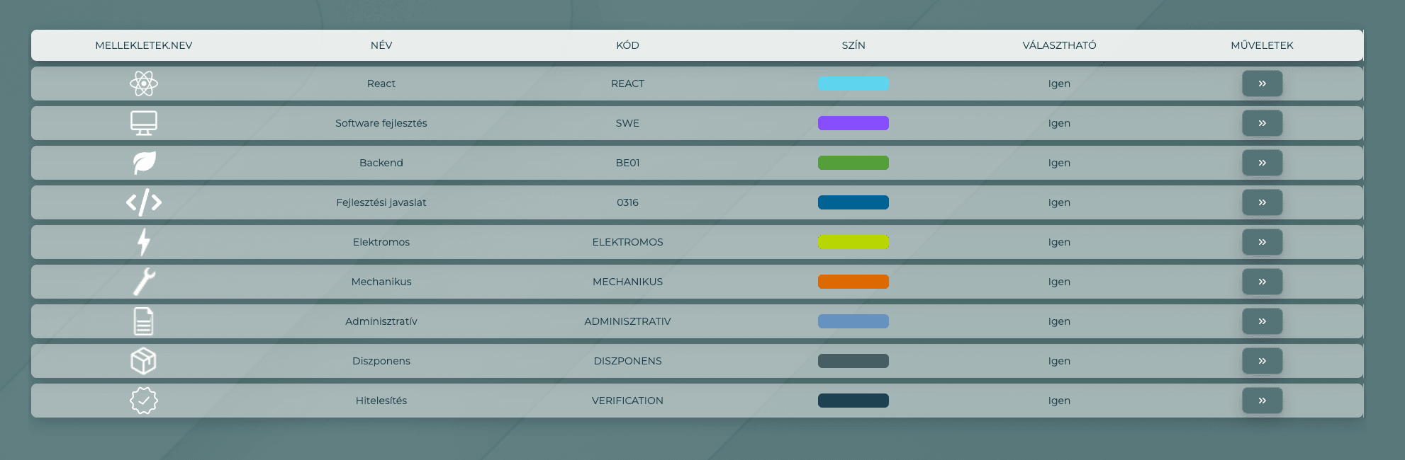 TAMMS Szakterületek kezelése